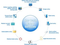 Need help with your Transcription, Translation, Typing or Data Capturing