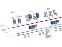 Industrial Data communication