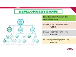 BUSINESS OPPORTUNITY