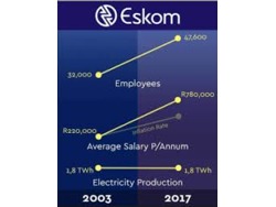 LETHABO POWER STATION (ESKOM) IS LOOKING FOR PERMANENT WORKERS TO INQUIRED CONTACT HR 0820974523