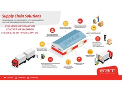 Ram hand to hand couriers